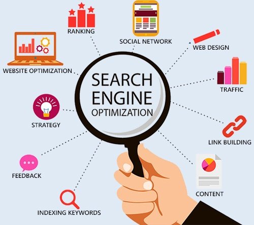 What is SEO (Search Engine Optimization)?